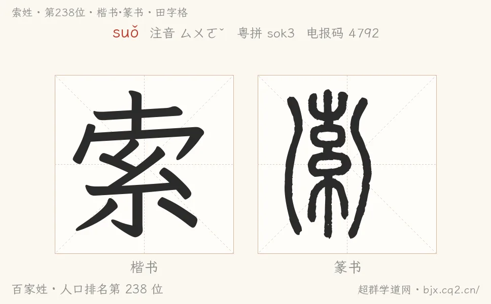 索姓田字格字形图：楷书与篆书两种字体，附拼音suǒ、注音、粤语拼音与中文电报码