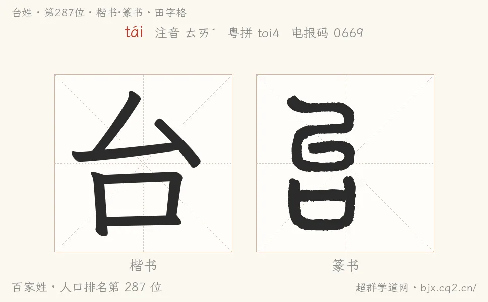 台姓田字格字形图：楷书与篆书两种字体，附拼音tái、注音、粤语拼音与中文电报码