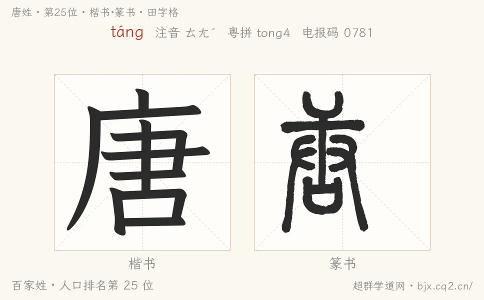 唐姓田字格字形图：楷书与篆书两种字体，附拼音táng、注音、粤语拼音与中文电报码
