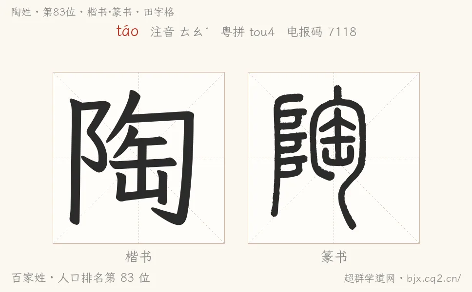 陶姓田字格字形图：楷书与篆书两种字体，附拼音táo、注音、粤语拼音与中文电报码