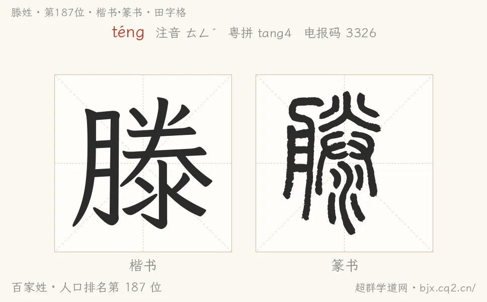 滕姓田字格字形图：楷书与篆书两种字体，附拼音téng、注音、粤语拼音与中文电报码