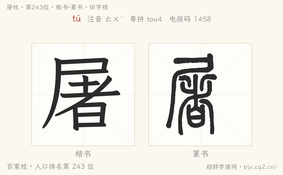 屠姓田字格字形图：楷书与篆书两种字体，附拼音tú、注音、粤语拼音与中文电报码