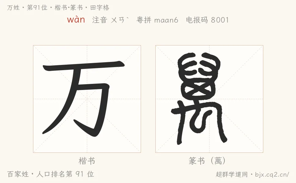 萬姓田字格字形圖：楷書與篆書兩種字體，附拼音wàn、注音、粵語拼音與中文電報碼