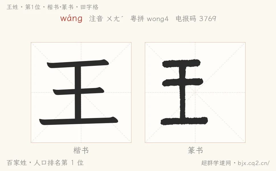 王姓田字格字形图：楷书与篆书两种字体，附拼音wáng、注音、粤语拼音与中文电报码