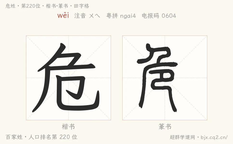 危姓田字格字形图：楷书与篆书两种字体，附拼音wēi、注音、粤语拼音与中文电报码