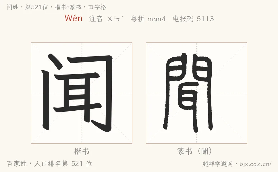 聞姓田字格字形圖：楷書與篆書兩種字體，附拼音Wén、注音、粵語拼音與中文電報碼