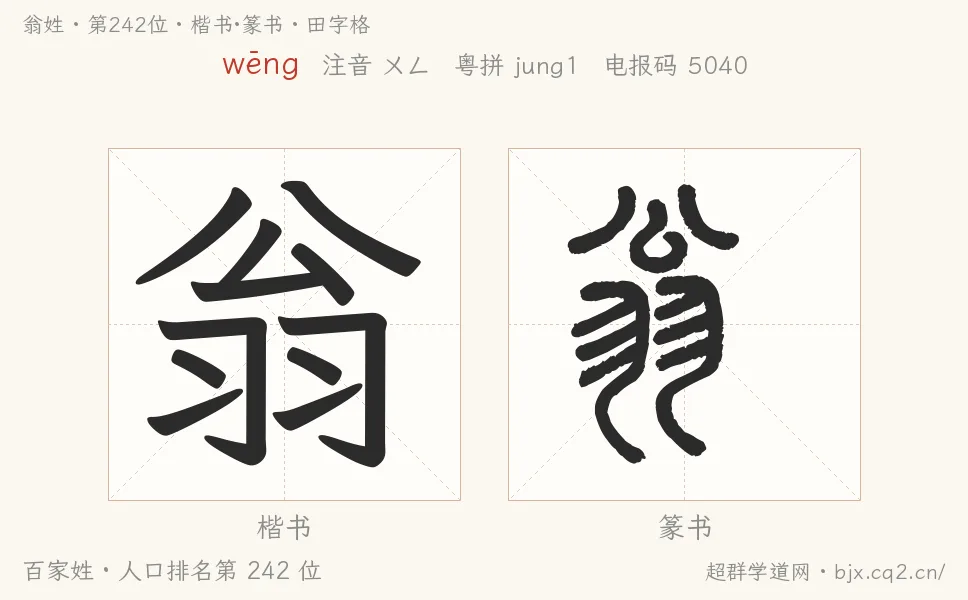翁姓田字格字形图：楷书与篆书两种字体，附拼音wēng、注音、粤语拼音与中文电报码