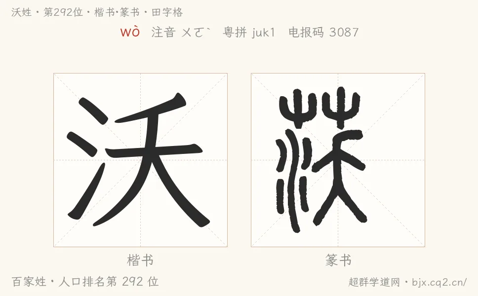 沃姓田字格字形图：楷书与篆书两种字体，附拼音wò、注音、粤语拼音与中文电报码