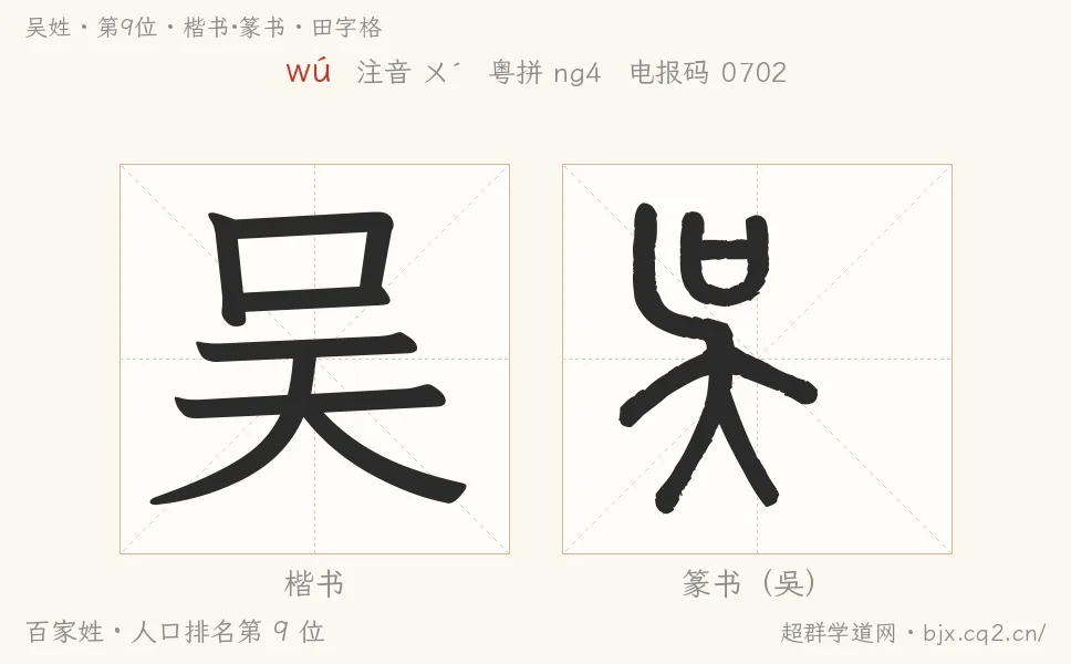 吴姓田字格字形图：楷书与篆书两种字体，附拼音wú、注音、粤语拼音与中文电报码