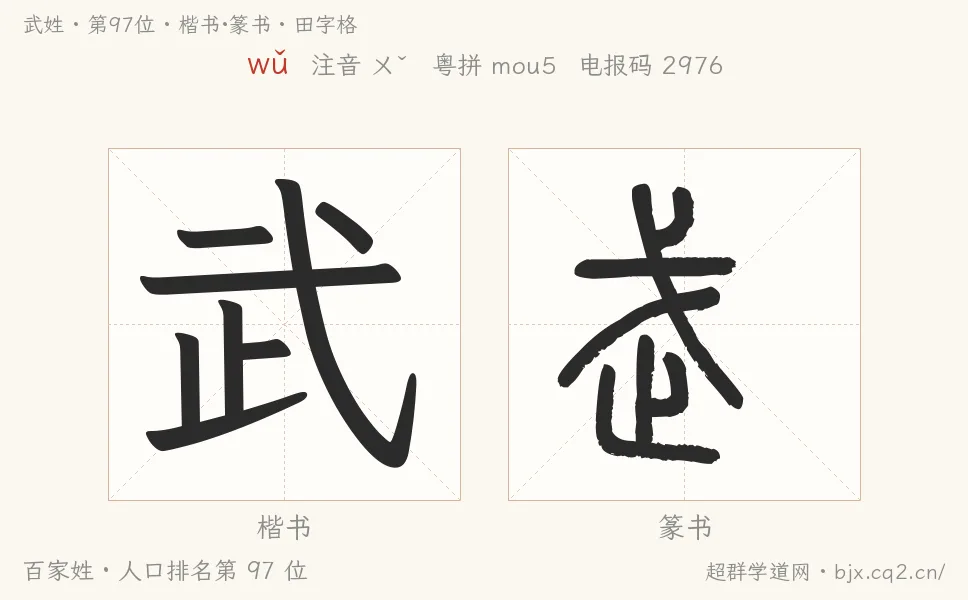 武姓田字格字形图：楷书与篆书两种字体，附拼音wǔ、注音、粤语拼音与中文电报码