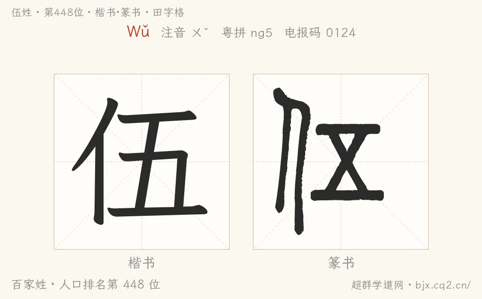 伍姓田字格字形图：楷书与篆书两种字体，附拼音Wǔ、注音、粤语拼音与中文电报码