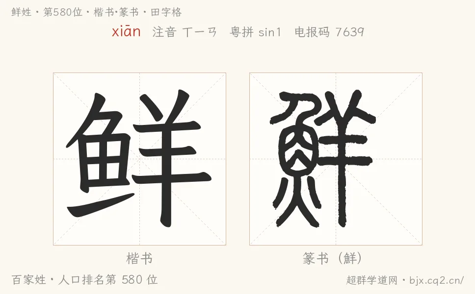 鮮姓田字格字形圖：楷書與篆書兩種字體，附拼音xiān、注音、粵語拼音與中文電報碼