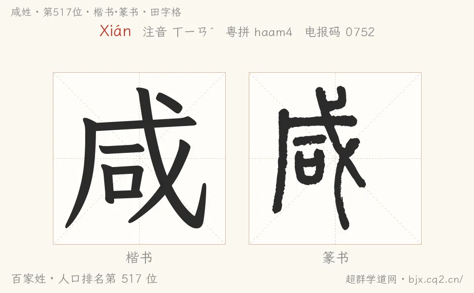 鹹姓田字格字形圖：楷書與篆書兩種字體，附拼音Xián、注音、粵語拼音與中文電報碼