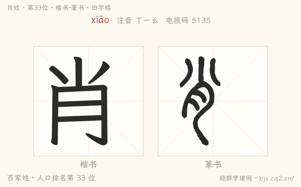 肖姓田字格字形图：楷书与篆书两种字体，附拼音xiāo、注音、粤语拼音与中文电报码