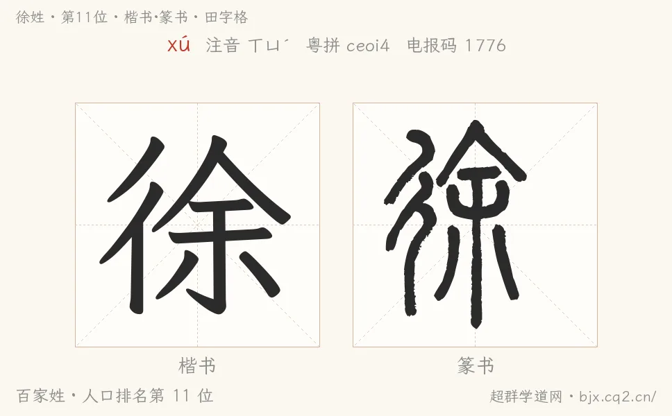 徐姓田字格字形图：楷书与篆书两种字体，附拼音xú、注音、粤语拼音与中文电报码