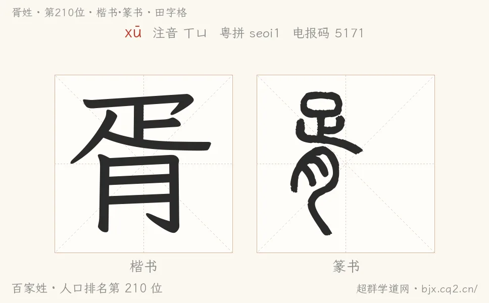胥姓田字格字形圖：楷書與篆書兩種字體，附拼音xū、注音、粵語拼音與中文電報碼
