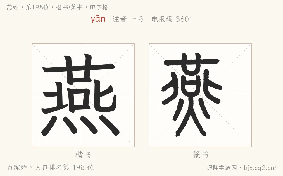 燕姓田字格字形图：楷书与篆书两种字体，附拼音yān、注音、粤语拼音与中文电报码