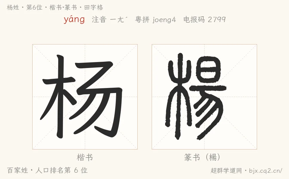 杨姓田字格字形图：楷书与篆书两种字体，附拼音yáng、注音、粤语拼音与中文电报码