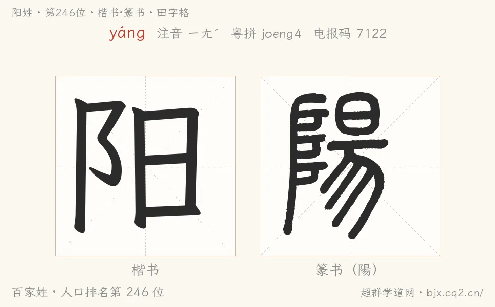 阳姓田字格字形图：楷书与篆书两种字体，附拼音yáng、注音、粤语拼音与中文电报码