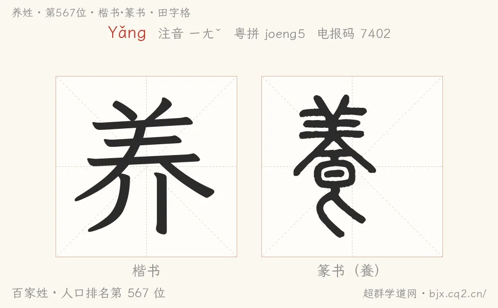 養姓田字格字形圖：楷書與篆書兩種字體，附拼音Yǎng、注音、粵語拼音與中文電報碼