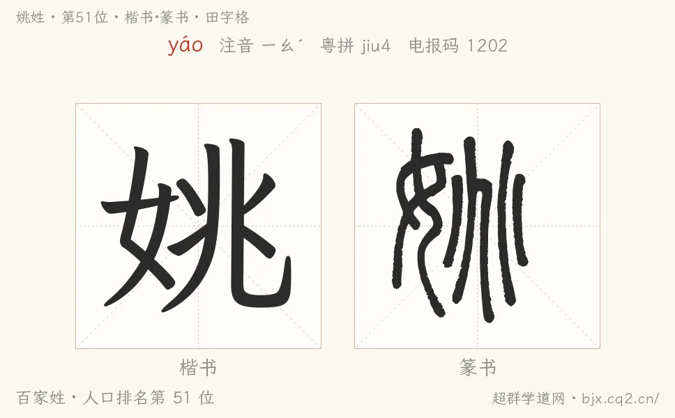 姚姓田字格字形图：楷书与篆书两种字体，附拼音yáo、注音、粤语拼音与中文电报码