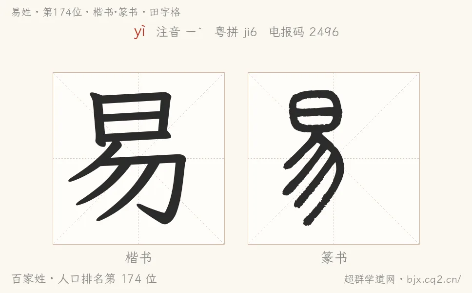 易姓田字格字形图：楷书与篆书两种字体，附拼音yì、注音、粤语拼音与中文电报码