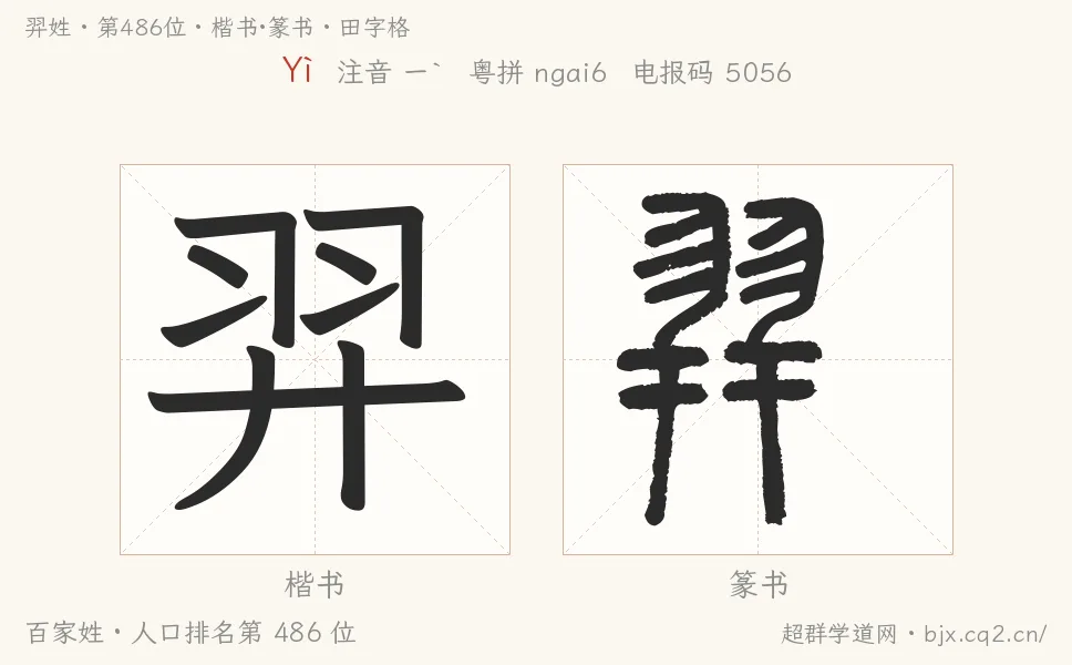 羿姓田字格字形图：楷书与篆书两种字体，附拼音Yì、注音、粤语拼音与中文电报码