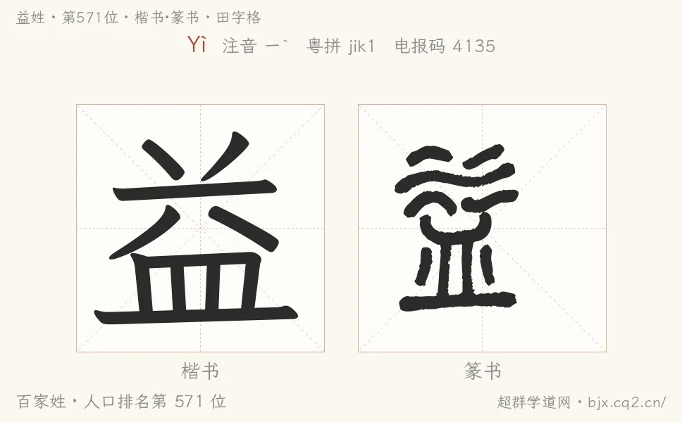 益姓田字格字形圖：楷書與篆書兩種字體，附拼音Yì、注音、粵語拼音與中文電報碼