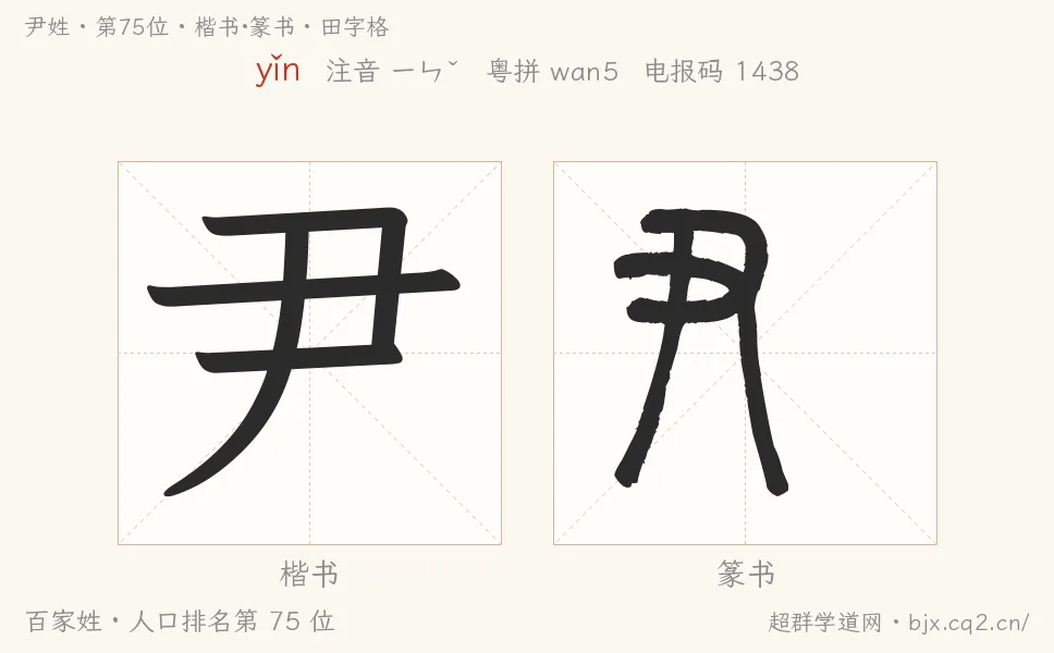 尹姓田字格字形图：楷书与篆书两种字体，附拼音yǐn、注音、粤语拼音与中文电报码