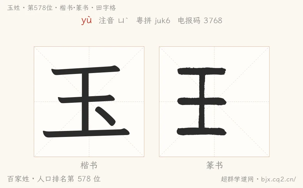 玉姓田字格字形圖：楷書與篆書兩種字體，附拼音yù、注音、粵語拼音與中文電報碼