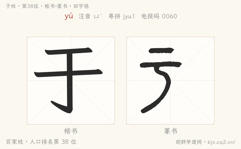 于姓田字格字形图：楷书与篆书两种字体，附拼音yú、注音、粤语拼音与中文电报码