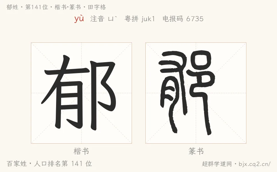 鬱姓田字格字形圖：楷書與篆書兩種字體，附拼音yù、注音、粵語拼音與中文電報碼