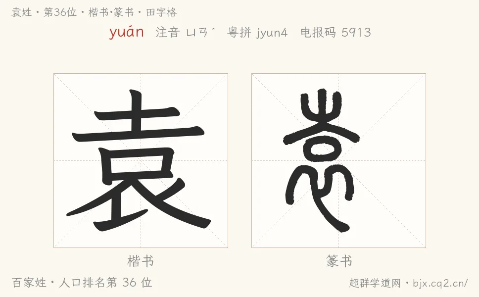 袁姓田字格字形图：楷书与篆书两种字体，附拼音yuán、注音、粤语拼音与中文电报码