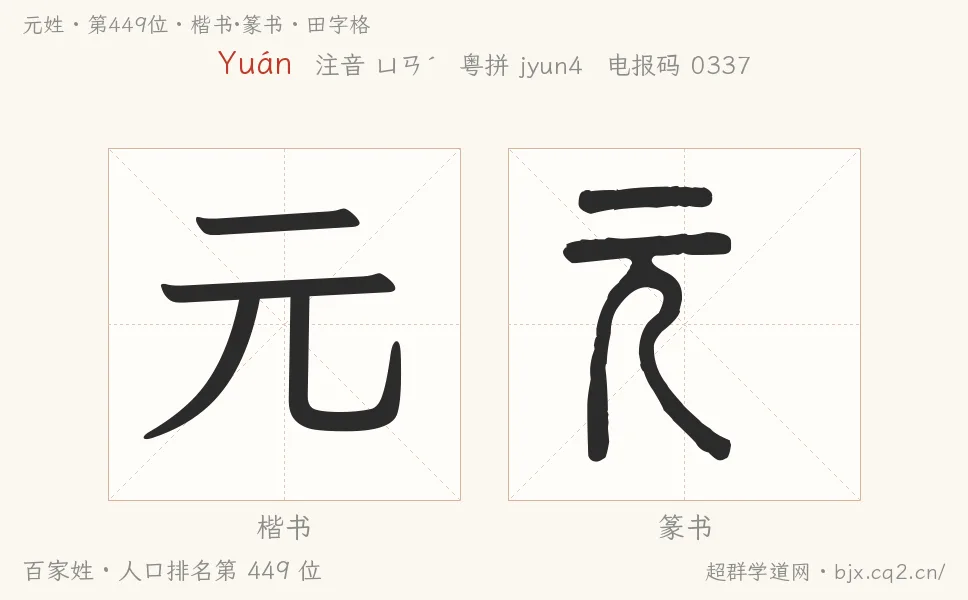 元姓田字格字形图：楷书与篆书两种字体，附拼音Yuán、注音、粤语拼音与中文电报码