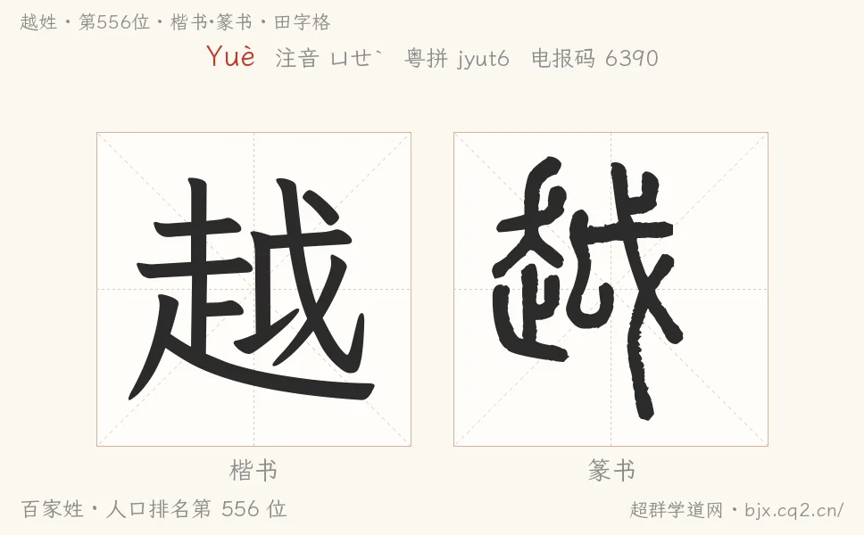 越姓田字格字形图：楷书与篆书两种字体，附拼音Yuè、注音、粤语拼音与中文电报码