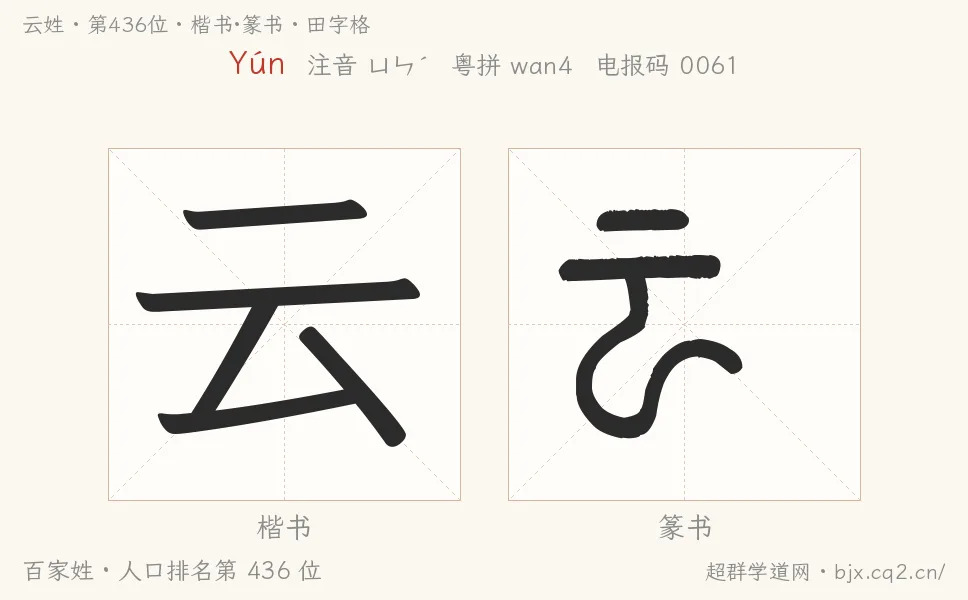 雲姓田字格字形圖：楷書與篆書兩種字體，附拼音Yún、注音、粵語拼音與中文電報碼