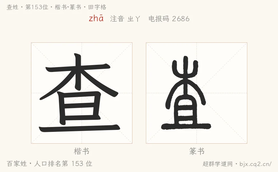 查姓田字格字形图：楷书与篆书两种字体，附拼音zhā、注音、粤语拼音与中文电报码