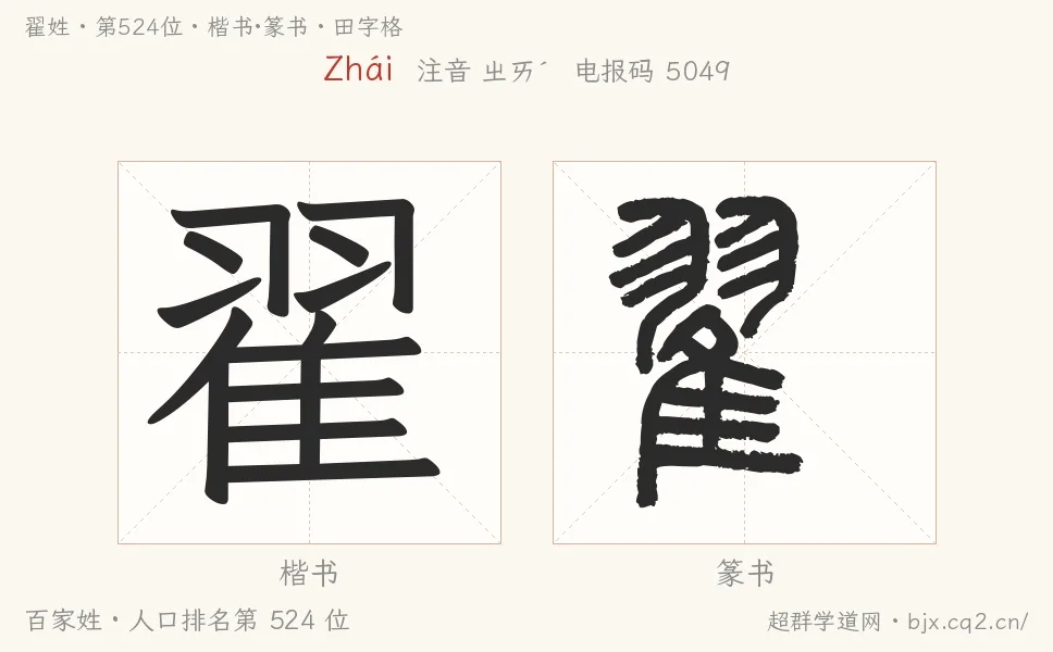 翟姓田字格字形圖：楷書與篆書兩種字體，附拼音Zhái、注音、粵語拼音與中文電報碼