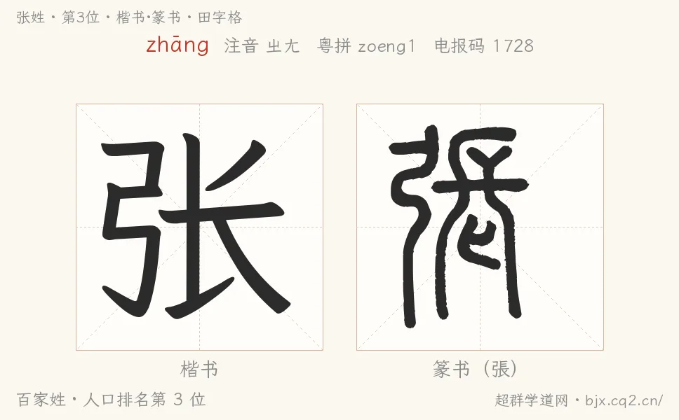 张姓田字格字形图：楷书与篆书两种字体，附拼音zhāng、注音、粤语拼音与中文电报码