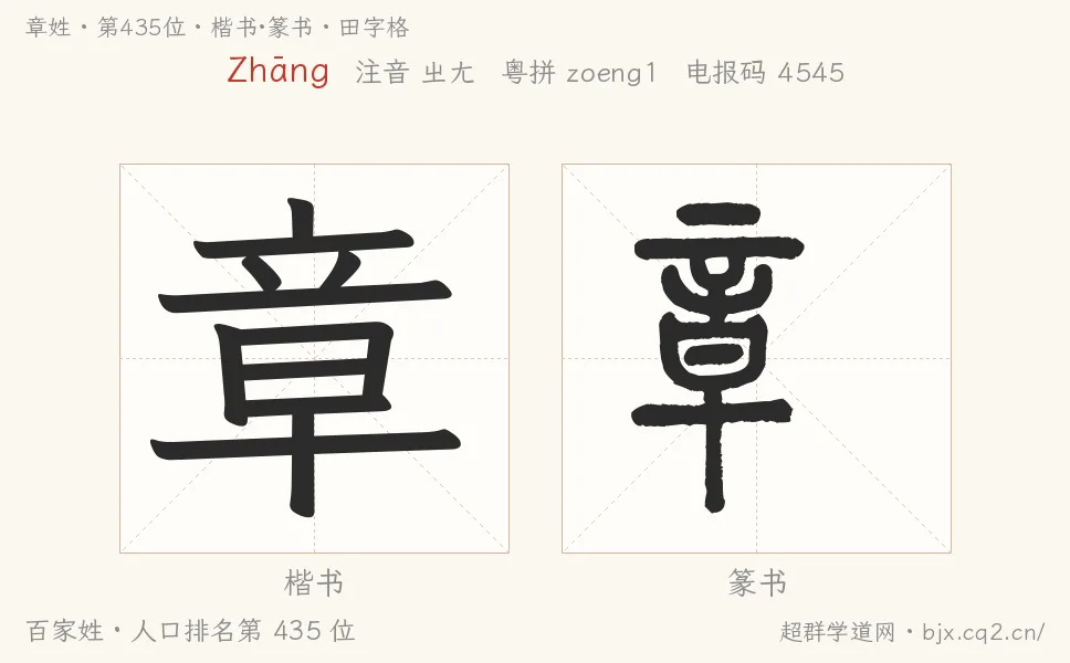 章姓田字格字形圖：楷書與篆書兩種字體，附拼音Zhāng、注音、粵語拼音與中文電報碼