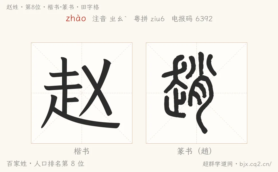 赵姓田字格字形图：楷书与篆书两种字体，附拼音zhào、注音、粤语拼音与中文电报码