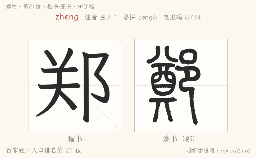 郑姓田字格字形图：楷书与篆书两种字体，附拼音zhèng、注音、粤语拼音与中文电报码