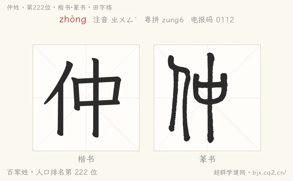 仲姓田字格字形图：楷书与篆书两种字体，附拼音zhòng、注音、粤语拼音与中文电报码