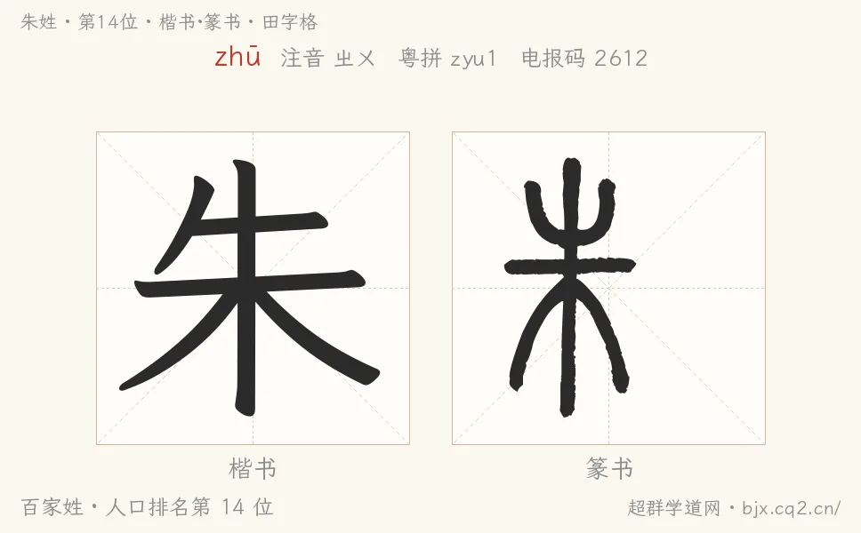 朱姓田字格字形图：楷书与篆书两种字体，附拼音zhū、注音、粤语拼音与中文电报码