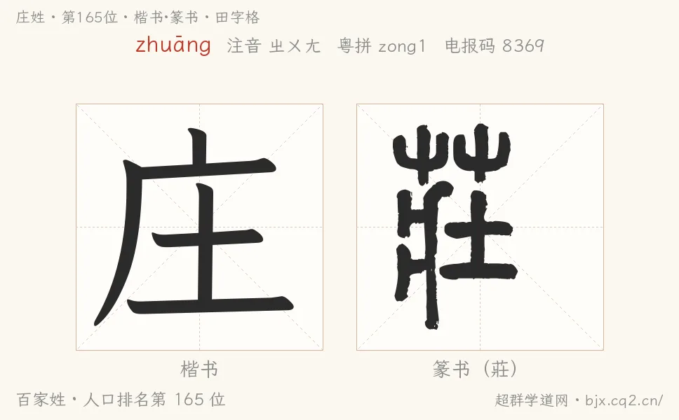 庄姓田字格字形图：楷书与篆书两种字体，附拼音zhuāng、注音、粤语拼音与中文电报码