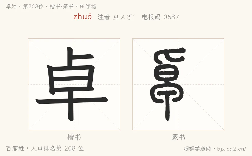 卓姓田字格字形圖：楷書與篆書兩種字體，附拼音zhuó、注音、粵語拼音與中文電報碼