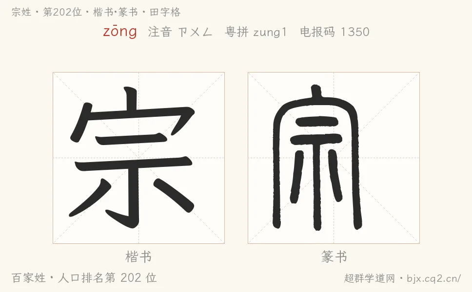 宗姓田字格字形图：楷书与篆书两种字体，附拼音zōng、注音、粤语拼音与中文电报码