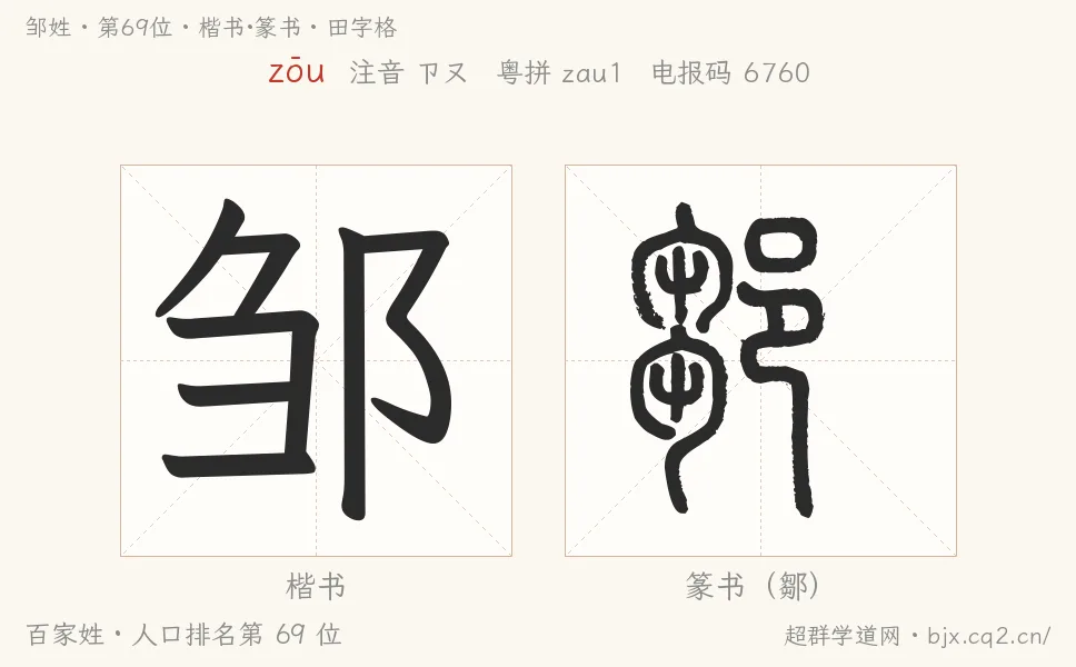 邹姓田字格字形图：楷书与篆书两种字体，附拼音zōu、注音、粤语拼音与中文电报码