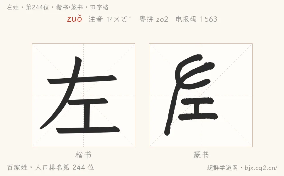 左姓田字格字形图：楷书与篆书两种字体，附拼音zuǒ、注音、粤语拼音与中文电报码